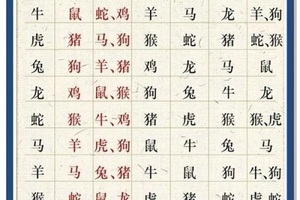 八字中最厉害的四大贵人是什么？
