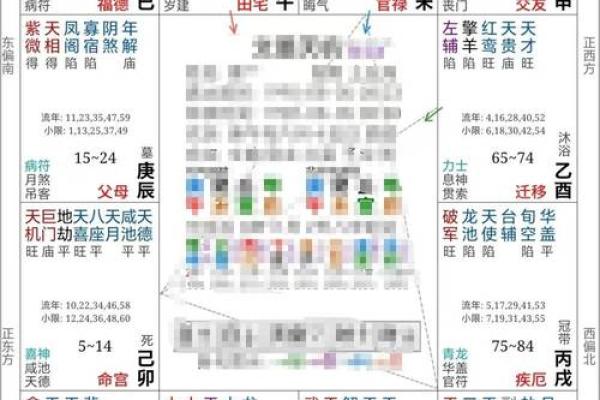 紫薇斗数看横财运