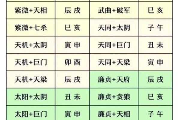 康熙紫薇斗数命盘