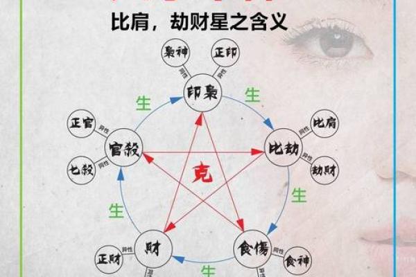 八字大运吉中带凶什么意思