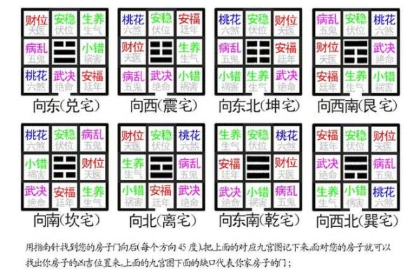 八宅风水：八宅真法风水秘传