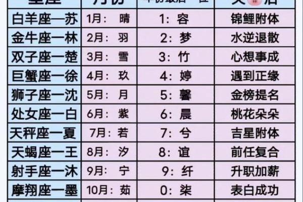 卜易居算命姓名配对 卜易居姓名测试吉凶？
