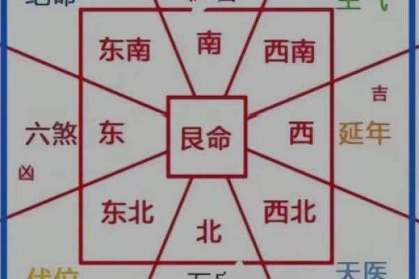 阴宅之墓地风水的朝向有何讲究