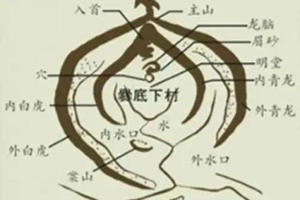 不良的阴宅风水破解方法有哪些