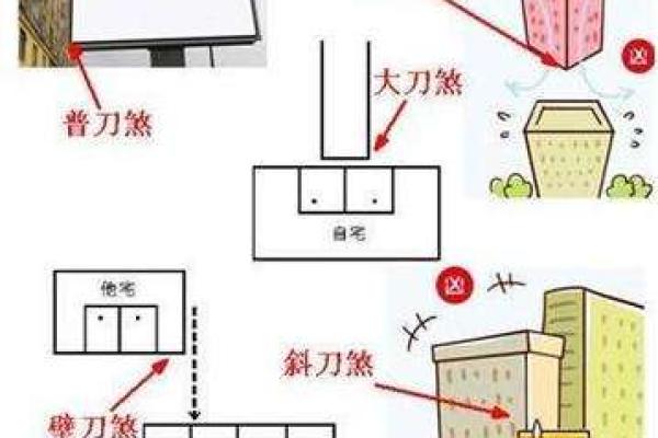 这五大煞气，居家风水当中要防