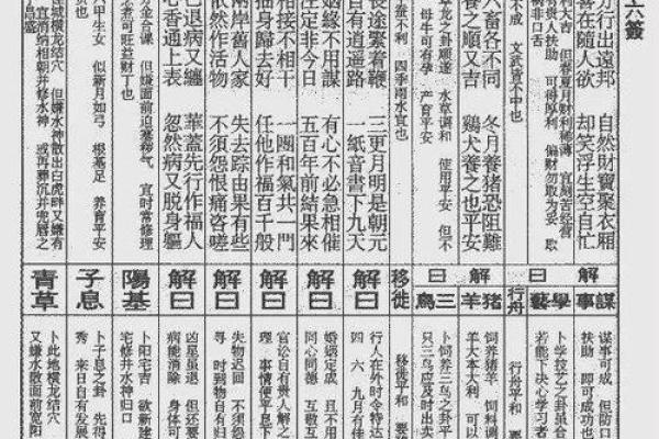 玄天上帝灵签1签解签