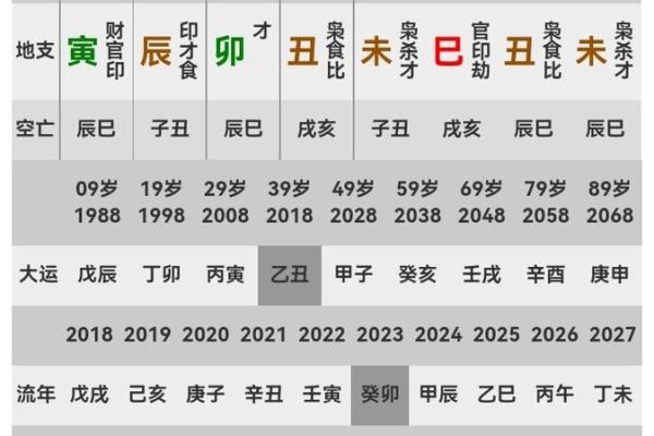 八字大运免费