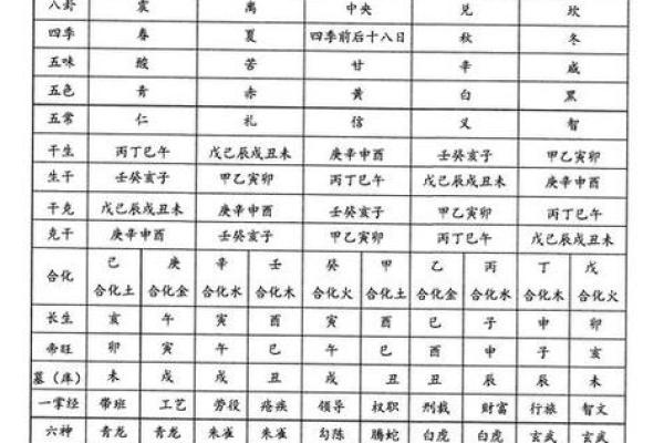 生辰八字如何算