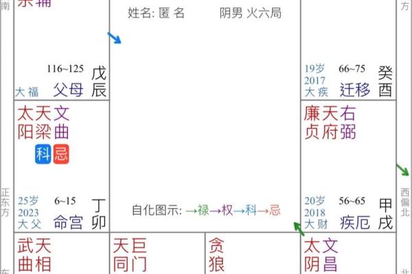 紫微斗数流月怎么看财运 紫微斗数流月运势怎么看？