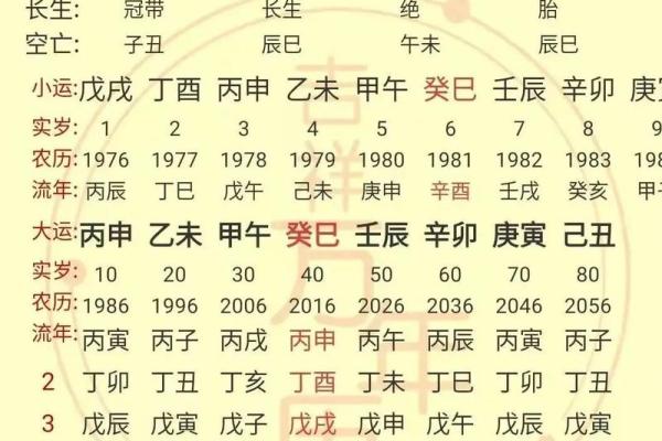 十天干日主性格直断，八字判断性情的简易方法