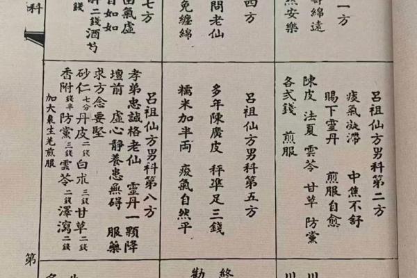 吕祖灵签29签解签