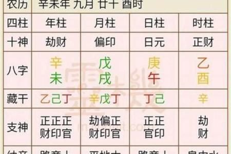 合婚算八字