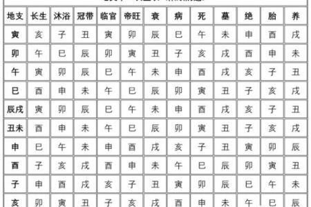八字辰土