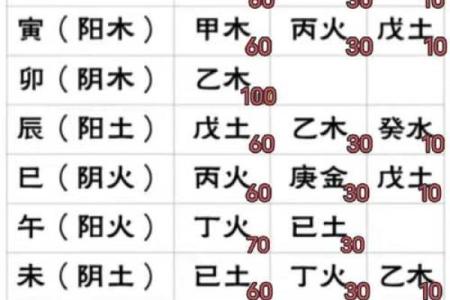 四柱八字知识