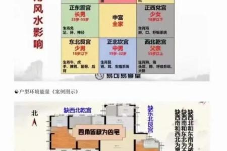 买房9楼属什么房子好风水