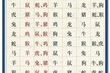 八字中最厉害的四大贵人是什么？