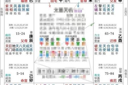 紫薇斗数看横财运