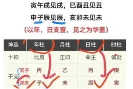 算命算着没有贵人