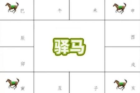紫薇斗数运马