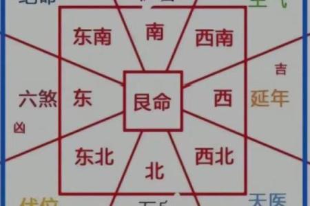 阴宅之墓地风水的朝向有何讲究