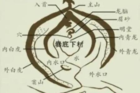 不良的阴宅风水破解方法有哪些