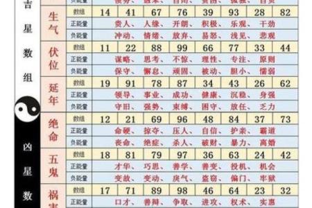 周易81吉凶测试