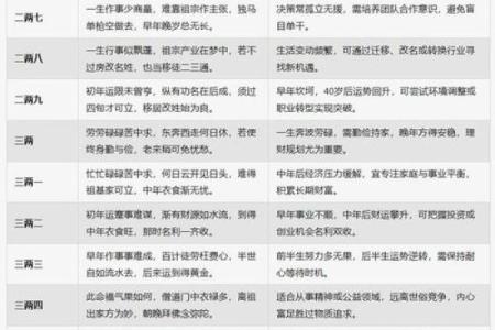 什么是生辰八字？