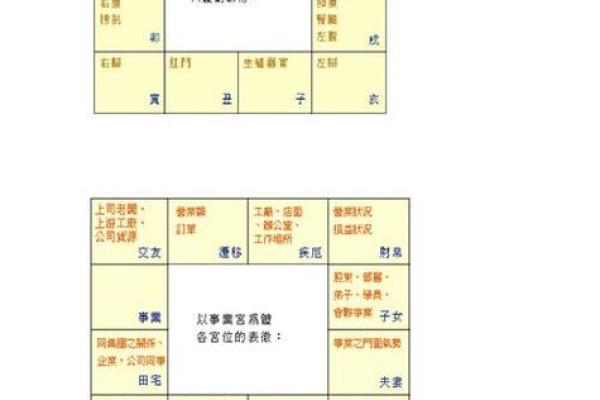 紫薇斗数排盘准不准