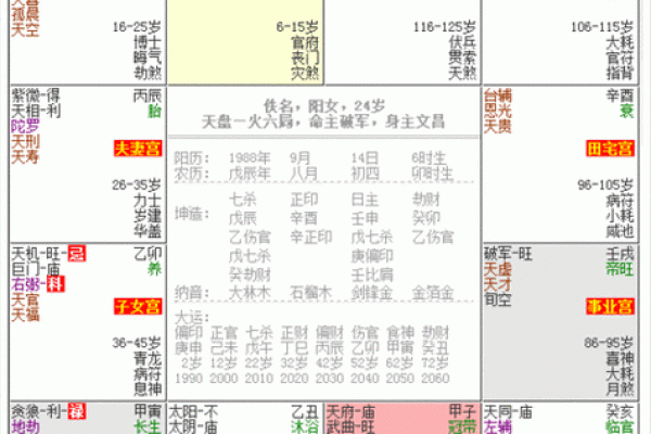 紫微斗数在线算命免费下载 紫微斗数在线排盘免费解析？