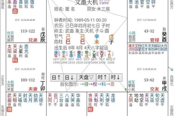 紫薇星坐田宅宫男命