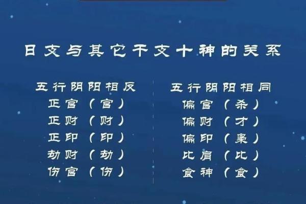 四柱八字常用教材是什么