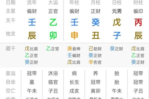 没水的八字
