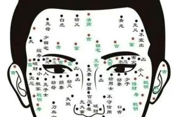 女人脸上5种痣克夫 千万别娶_鬼谷子算命网