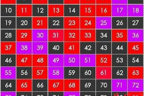 数字吉凶测试 你的数字吉凶如何