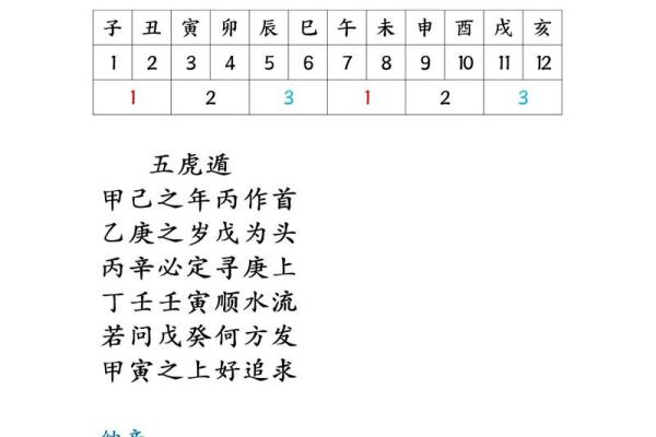 紫薇斗数星盘名称