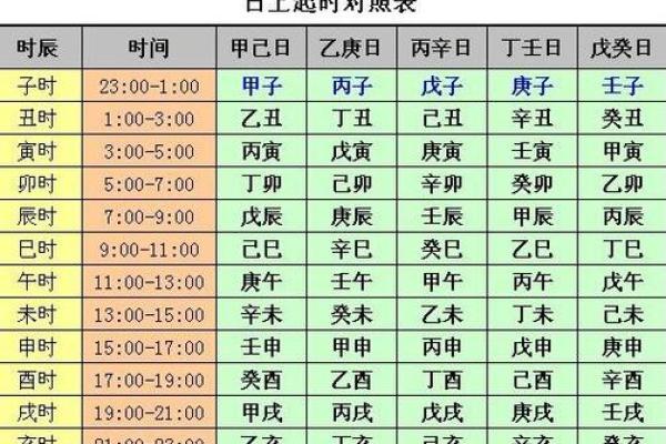 四柱八字排盘起名