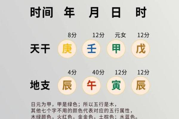四柱八字排盘起名