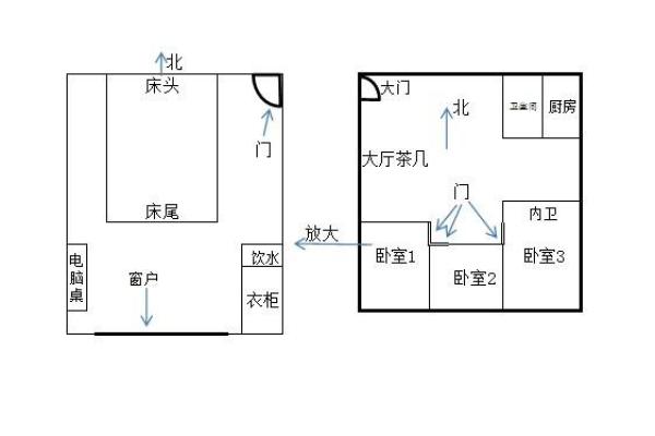 卧室地面风水 卧室地面风水摆放