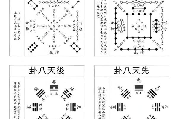风水先天八卦和后天八卦的区别