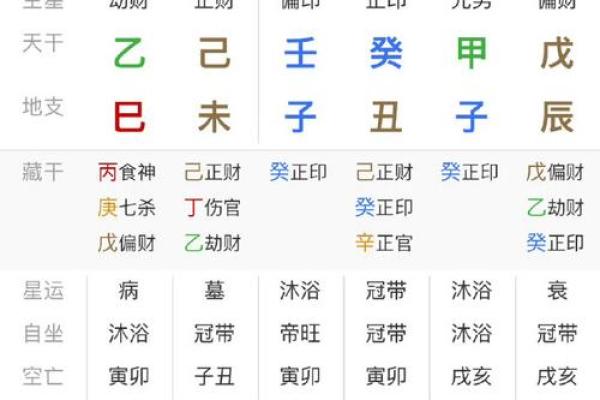 八字从格查询