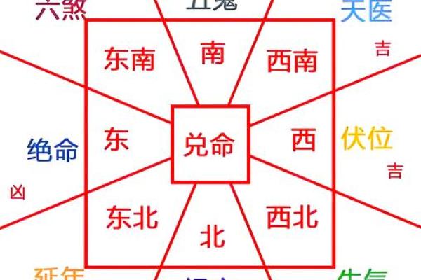 风水学房子左右有门口