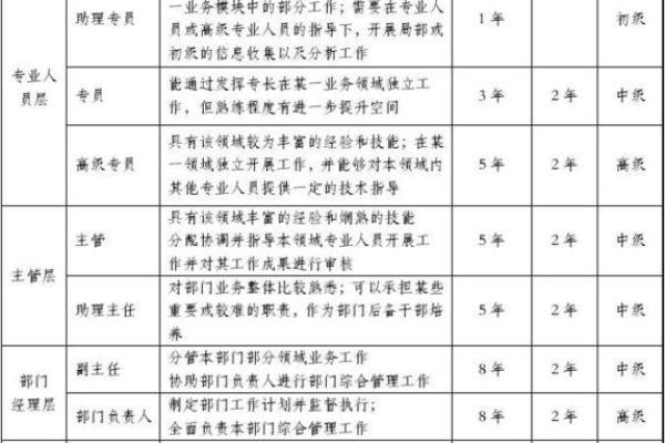 八字晋升主题,晋升标题怎么写