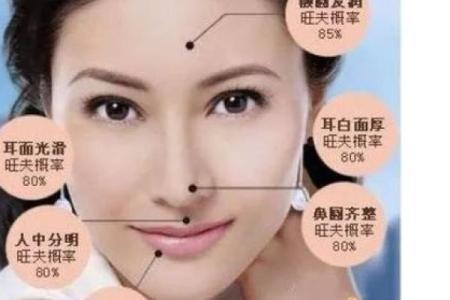 算命大师不用君开口便知君姓谁