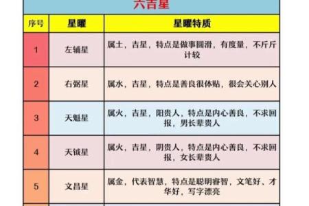 紫薇斗数排盘准不准