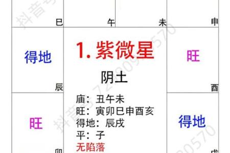 紫薇斗数的时辰点
