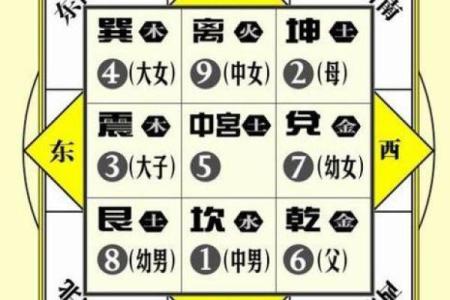 阴宅阳宅哪个影响大有什么风水说法