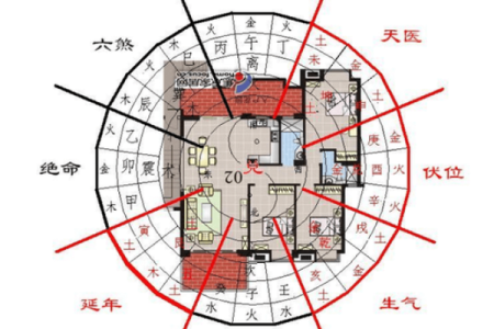房子居住风水