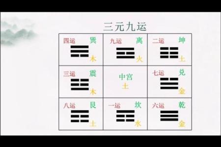 四柱八字常用教材是什么