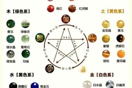 八字中的五行
