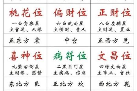 风水学：九宫八卦速记方法，看了你就会！
